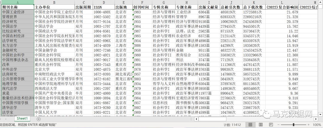 国内所有期刊信息数据库