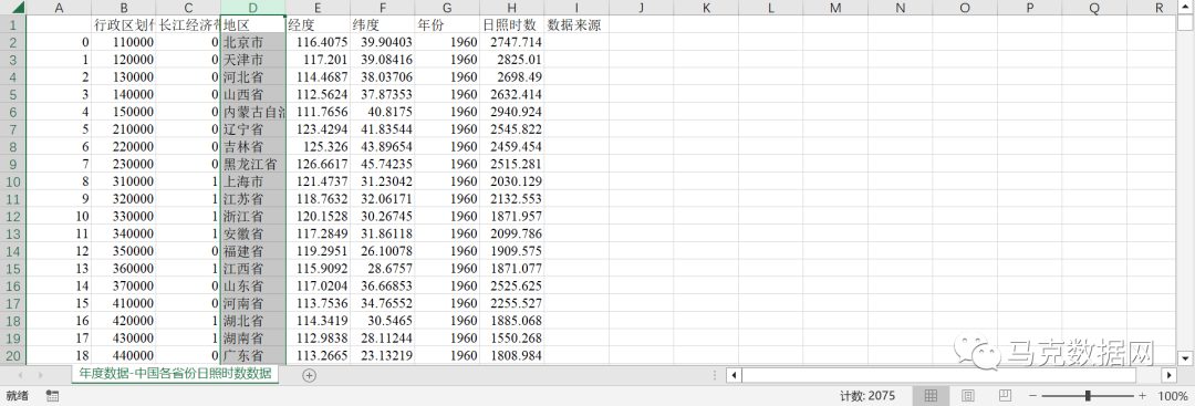 全國省、市、縣