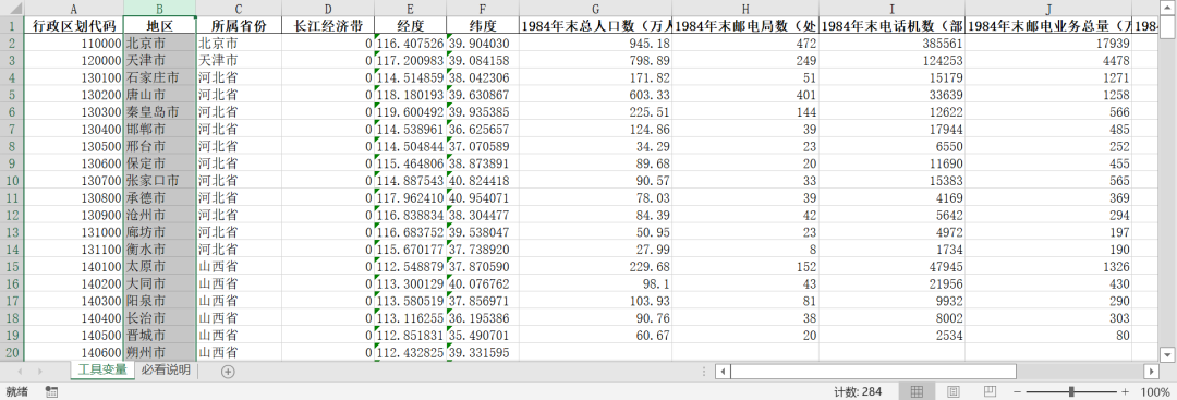 地级市-1984年邮局数和固定电话数