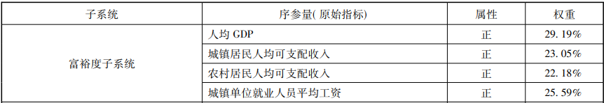 共同富裕-富裕度水平