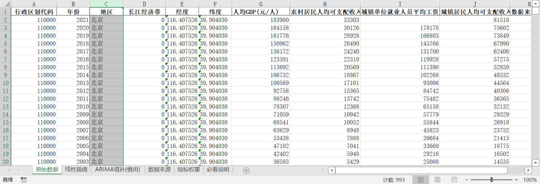共同富裕-富裕度水平
