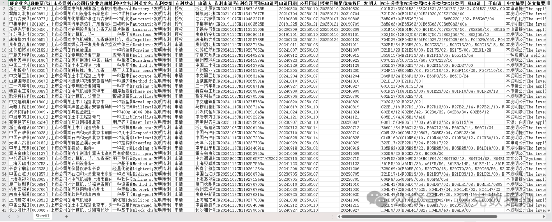 609万+上市公司、子公司专利数据