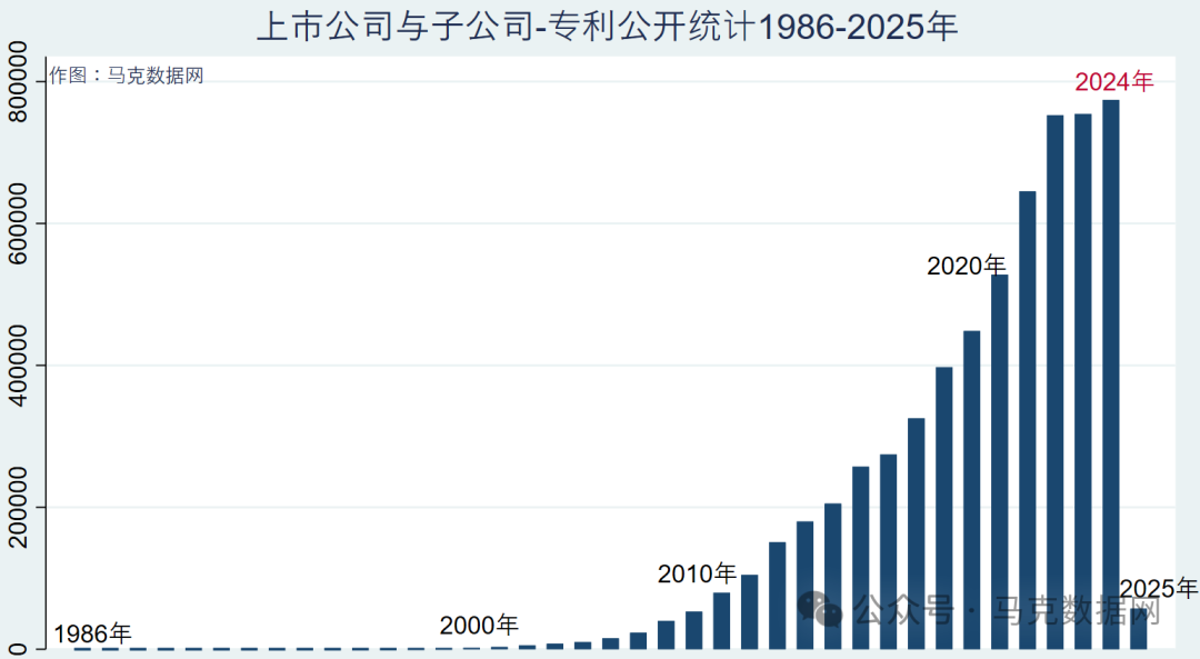 609万+上市公司、子公司专利数据