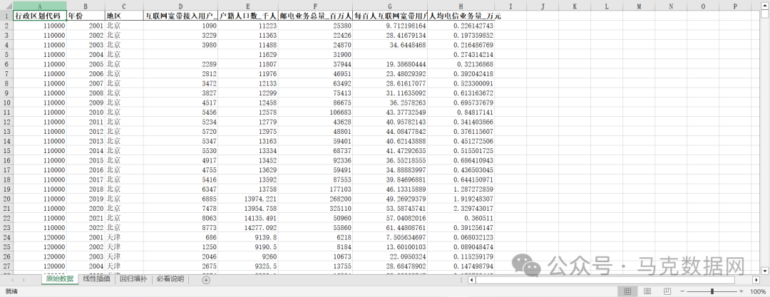 地级市互联网用户、普及率、邮电业务数据