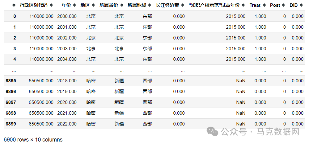 “知识产权示范”六批试点城市名单DID
