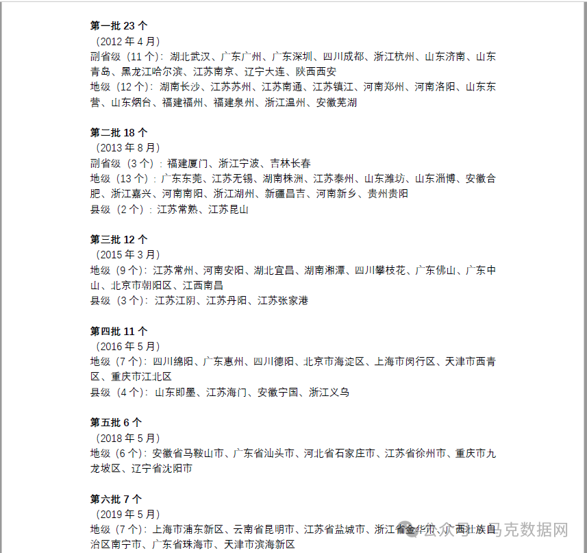 “知识产权示范”六批试点城市名单DID