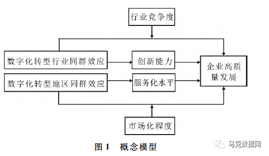 數字化轉型“同群效應”與企業高質量發展—基于制造業上市公司的經驗證據