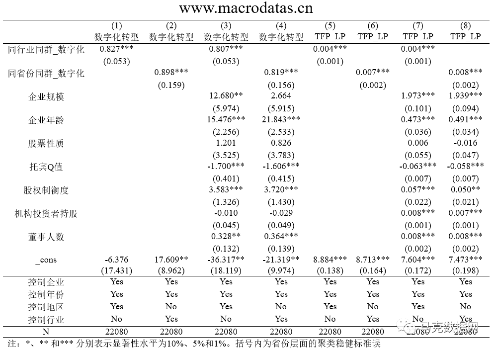 數字化轉型“同群效應”與企業高質量發展—基于制造業上市公司的經驗證據