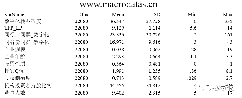 數字化轉型“同群效應”與企業高質量發展—基于制造業上市公司的經驗證據