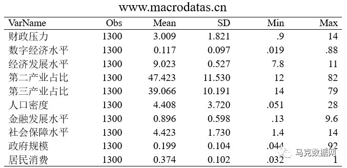 数字经济可以缓解财政压力吗