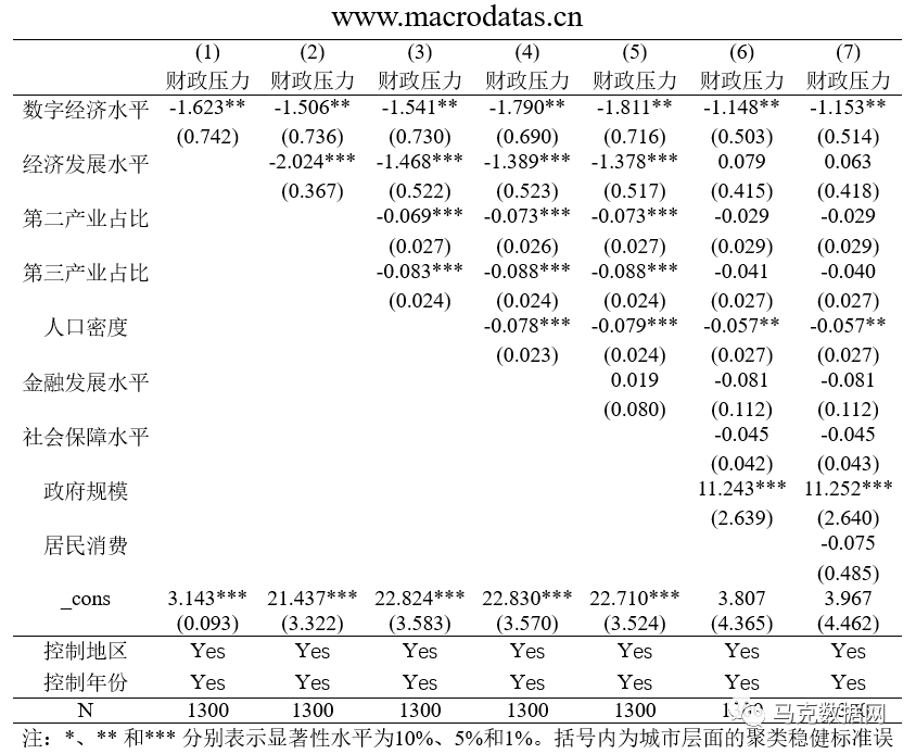 数字经济可以缓解财政压力吗