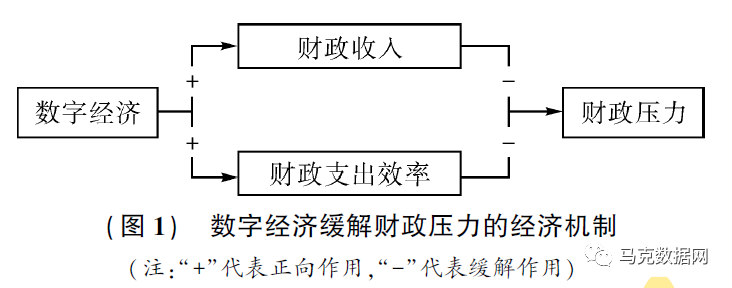 数字经济可以缓解财政压力吗