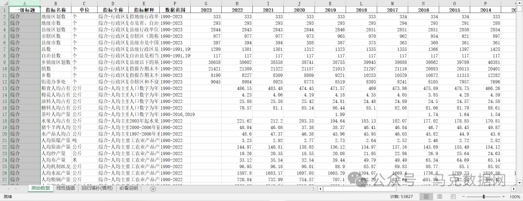 5万+指标 | 全国数据库5.0版