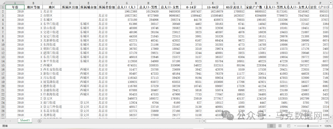 第六次全国人口普查-乡、镇、街道-整理版