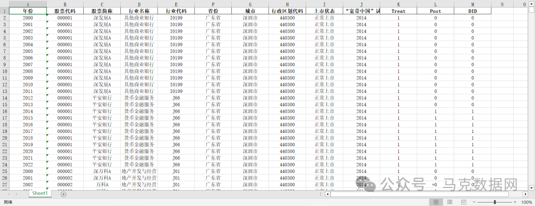 上市公司“宽带中国”战略