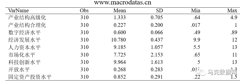 数字技术如何赋能产业结构升级-异质性分析与机制检验