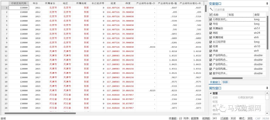 数字技术如何赋能产业结构升级-异质性分析与机制检验