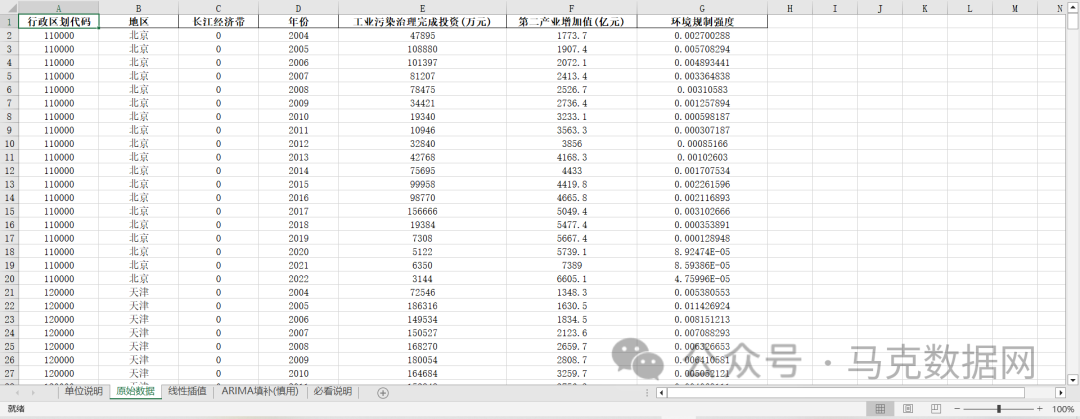 全国各省-环境规制强度