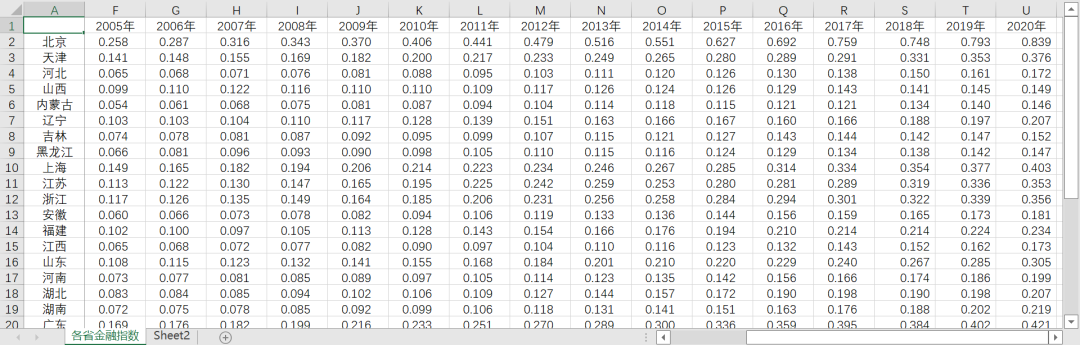 【綠色信貸合集】包含各省金融指數、上市銀行綠色信貸余額及占比等多份數據