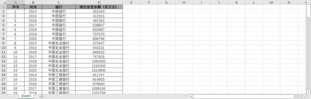 【綠色信貸合集】包含各省金融指數、上市銀行綠色信貸余額及占比等多份數據