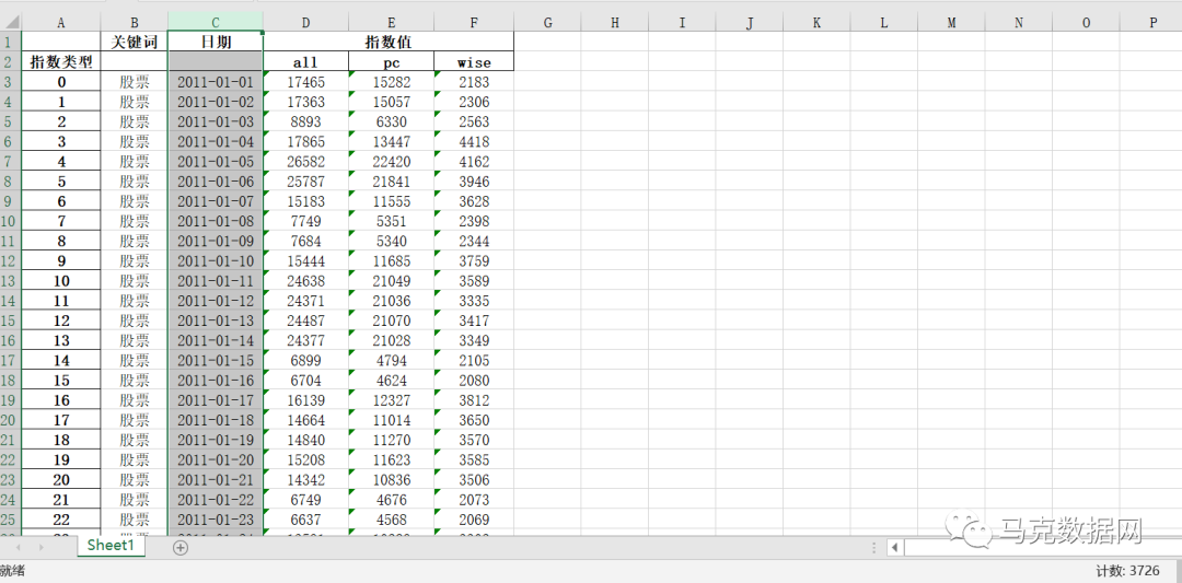 百度指数每日数据-关键词股票