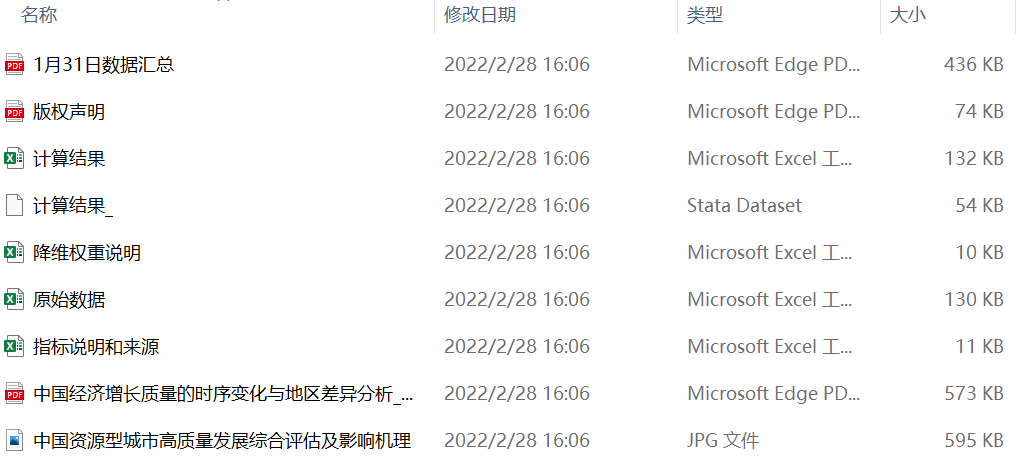 “高質量發展-地區經濟穩定情況”原始數據及測算