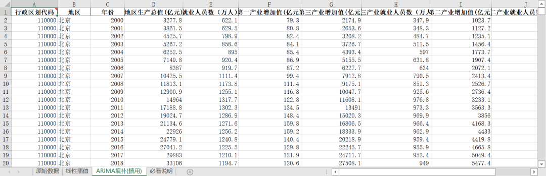 “城乡协调-二元反差指数”原始数据及测算