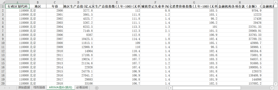 “高質量發展-地區經濟穩定情況”原始數據及測算
