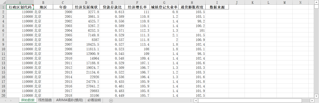 “高質量發展-地區經濟穩定情況”原始數據及測算