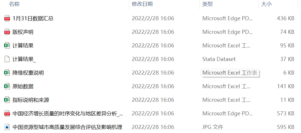 “城乡协调-二元反差指数”原始数据及测算