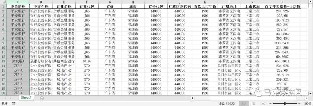 上市公司的公众环境关注度
