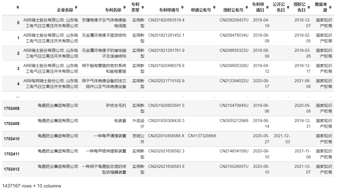 專精特新企業-專利數據