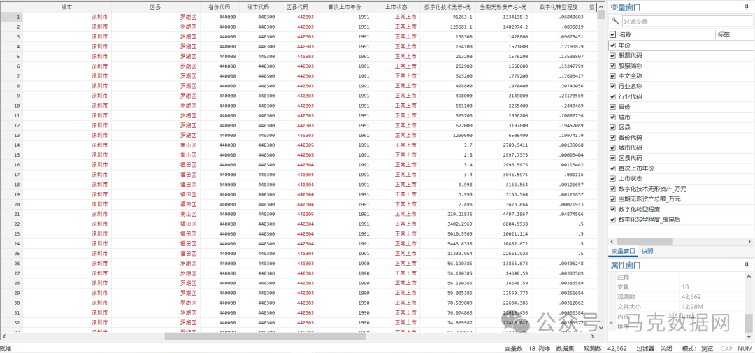 数字化转型：无形资产占比测算
