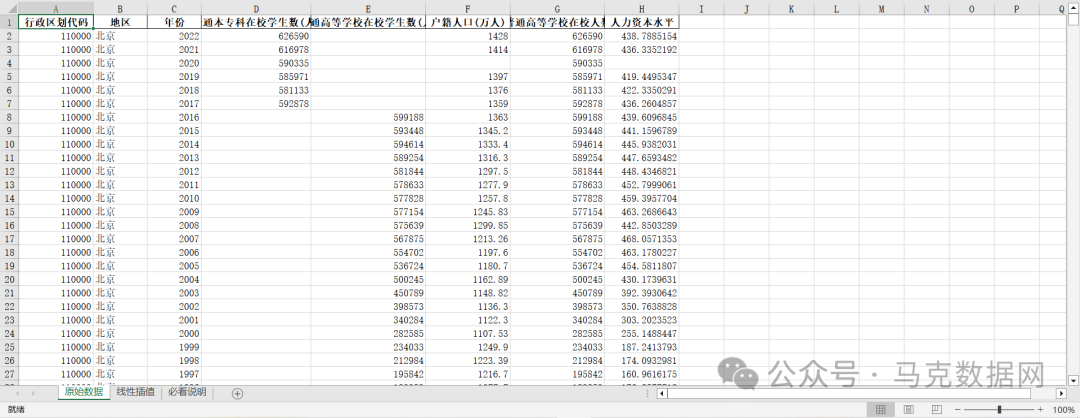 地级市-人力资本测算