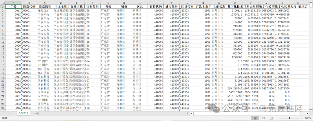 数字化转型：无形资产占比测算