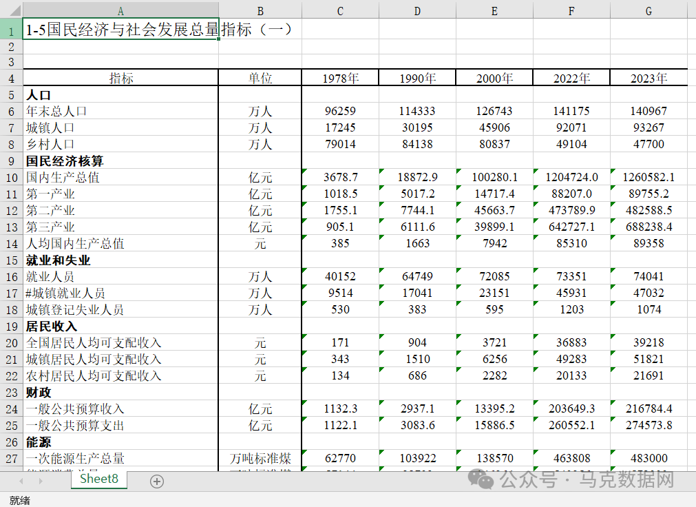2024年中国统计摘要