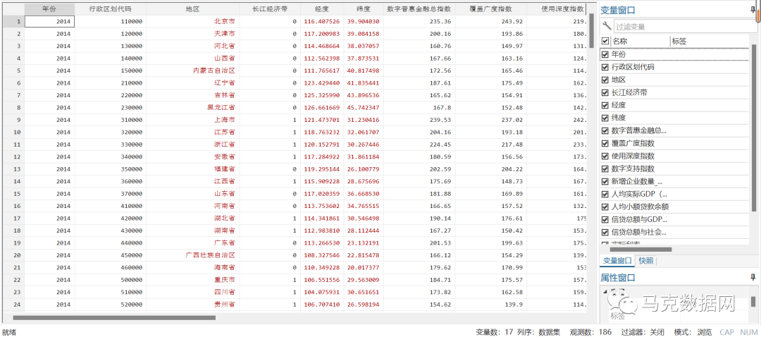 数字金融能促进创业吗——来自中国的证据