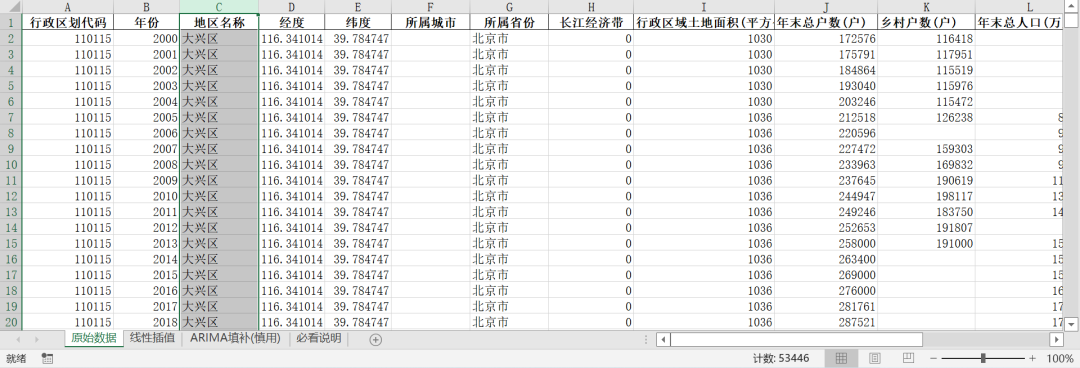 全国各区县-区域面积、人口14个相关指标