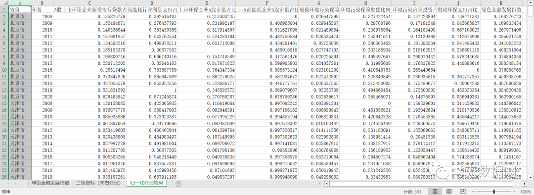 各地区绿色金融指数-原始数据+测算