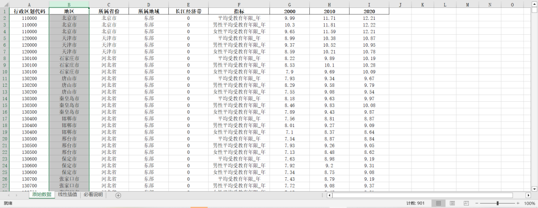 地级市-平均受教育年限-男女