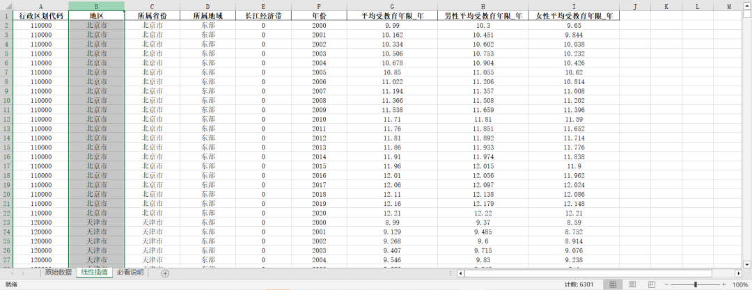 地级市-平均受教育年限-男女