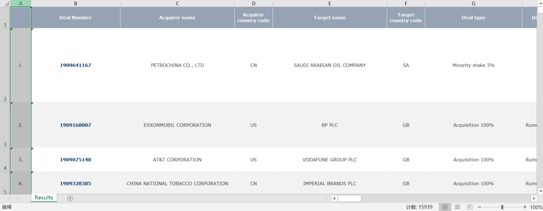 zephyr-中国企业海外并购数据
