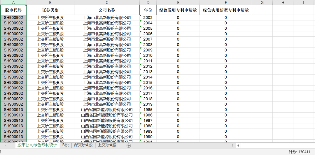 上市公司-綠色專利申請