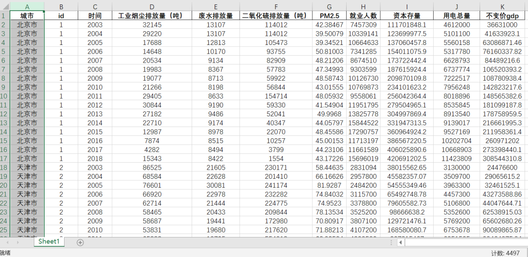 285个地级市-绿色TFP原始数据