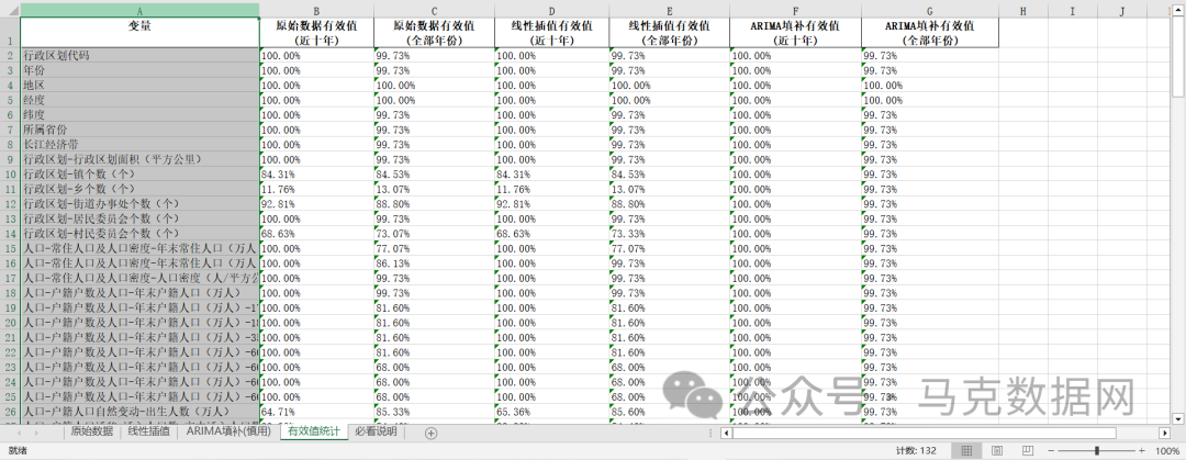 《上海统计年鉴》整理版