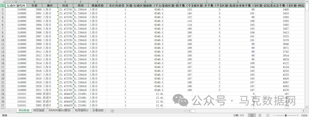 《上海统计年鉴》整理版