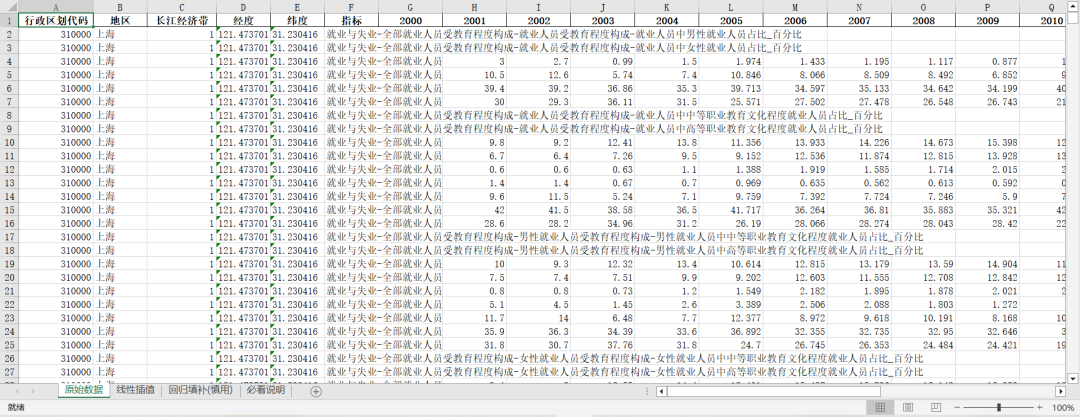 《中国劳动统计年鉴》整理-地区版4.0