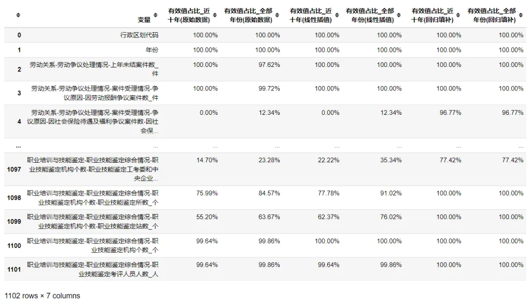 《中国劳动统计年鉴》整理-地区版4.0