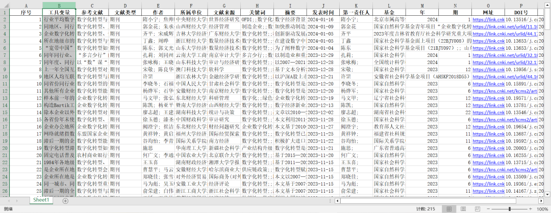 数字化转型-200+工具变量汇总