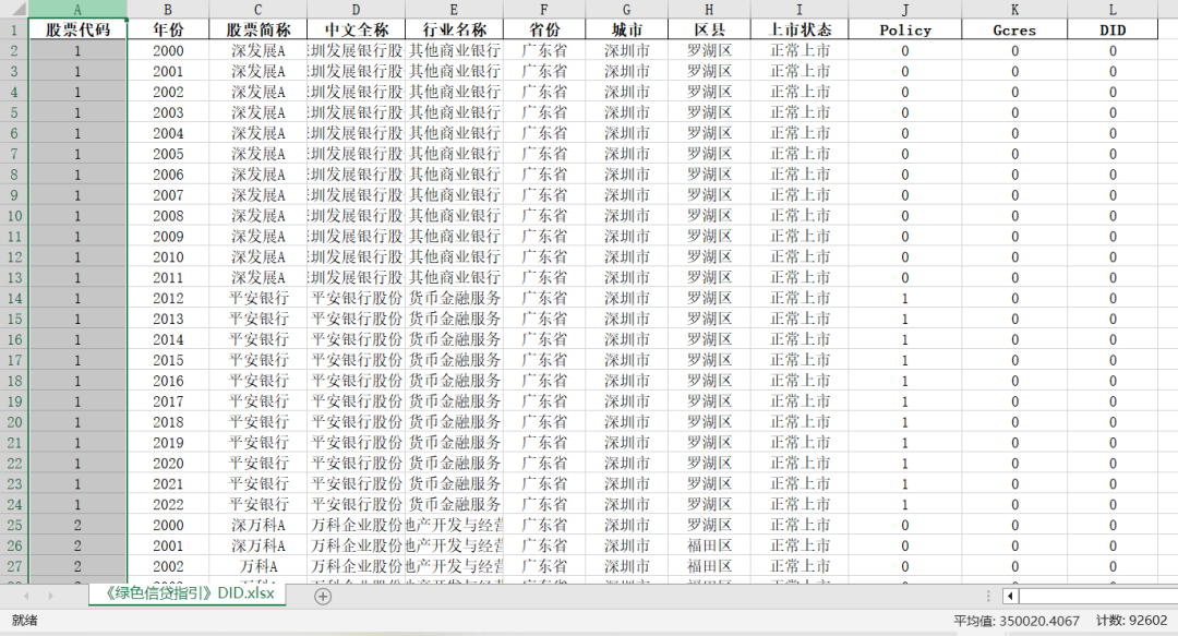 《绿色信贷指引》DID